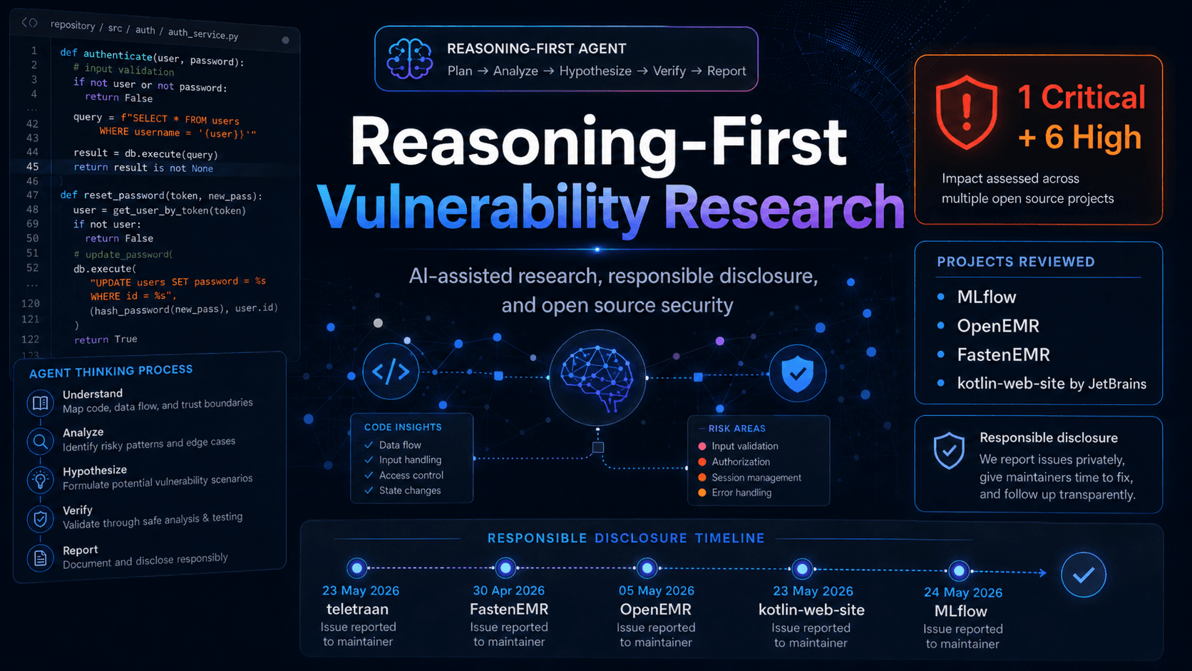 Reasoning-First vulnerability research: How I built an AI Agent that found multiples bugs in Open Source project
